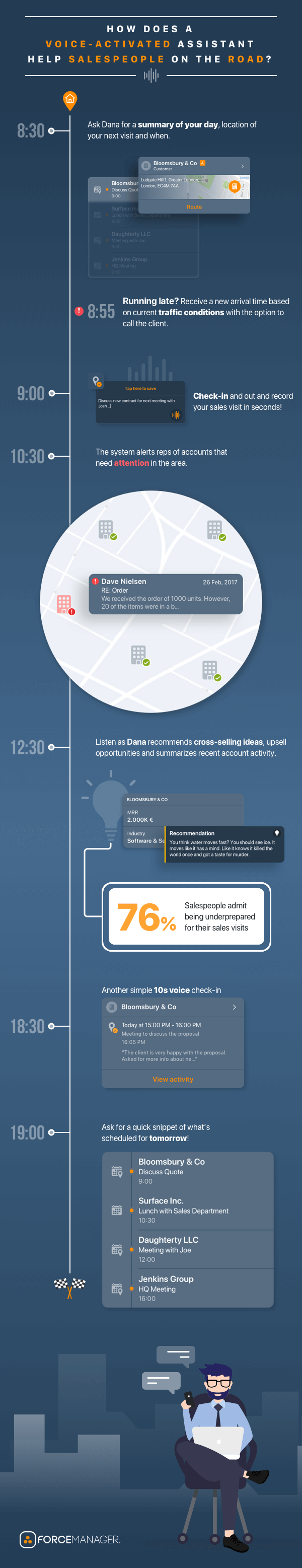 artificial intelligence and automation infographic