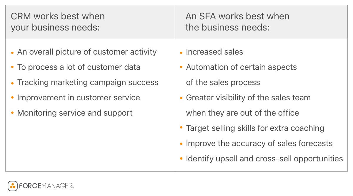 SFA vs. CRM