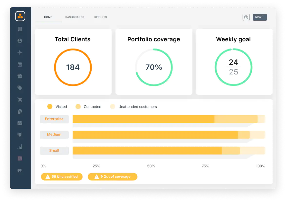 Widget con copertura di portafoglio dei clienti nel CRM professionale di ForceManager