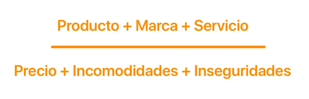 Fórmula de valor: Lo que recibo (Producto+ marca+servicio) dividido en lo que cuesta (Precio+ incomodidades+ inseguridades)