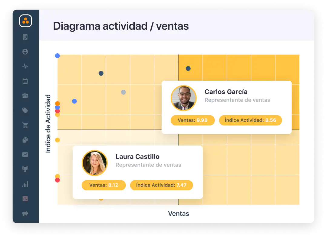 Diagrama de Actividad / Ventas de ForceManager