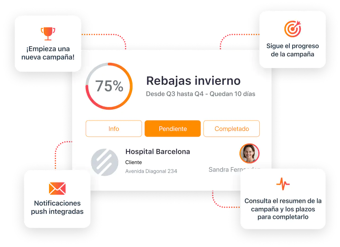 Widget de CRM de realización de campañas con los clientes de dispositivos médicos.