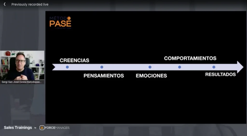 Primera fase del método PASE: Creencias, pensamientos, emociones, comportamientos, resultados.