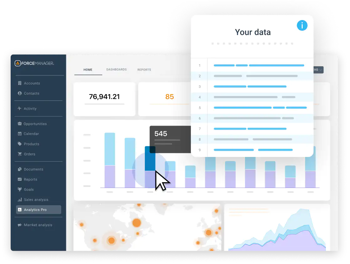 Dashboard del software ForceManager con analisi di vendita