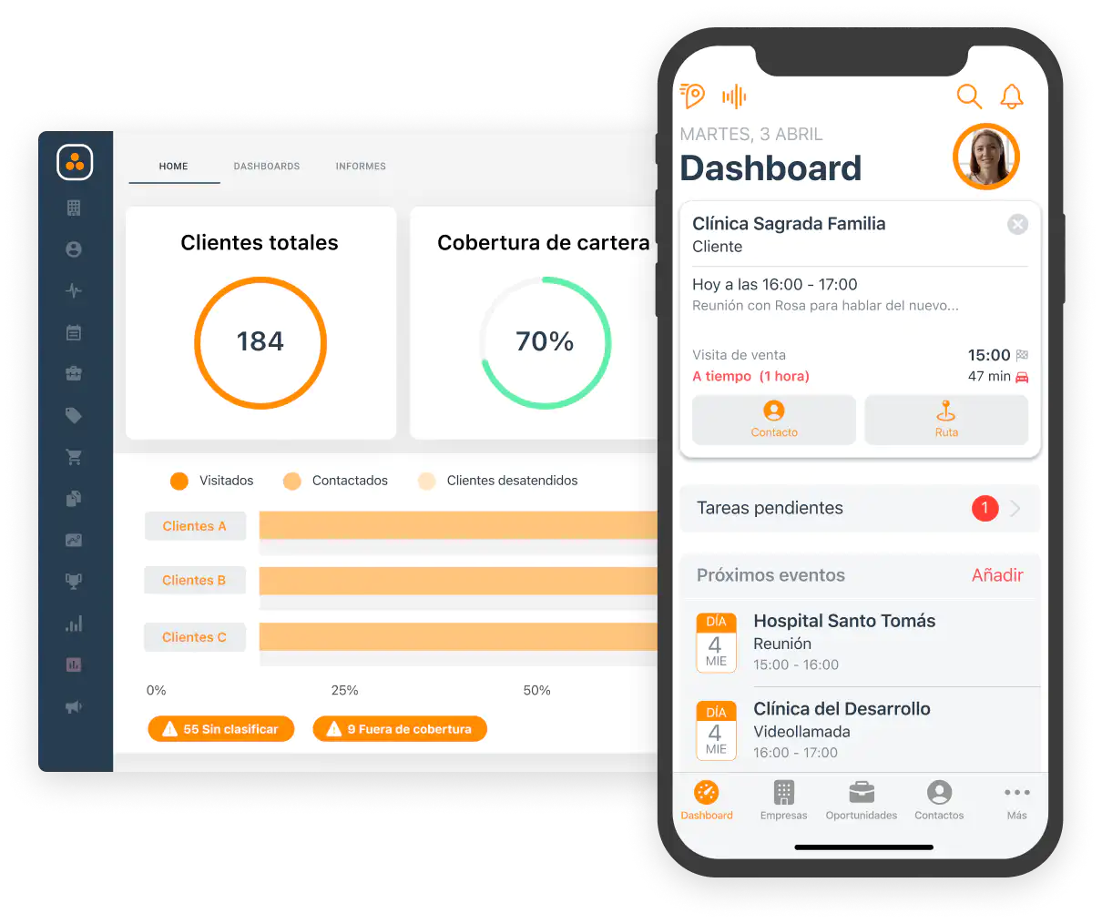 Dashboard de ForceManager y widget de cobertura de cartera