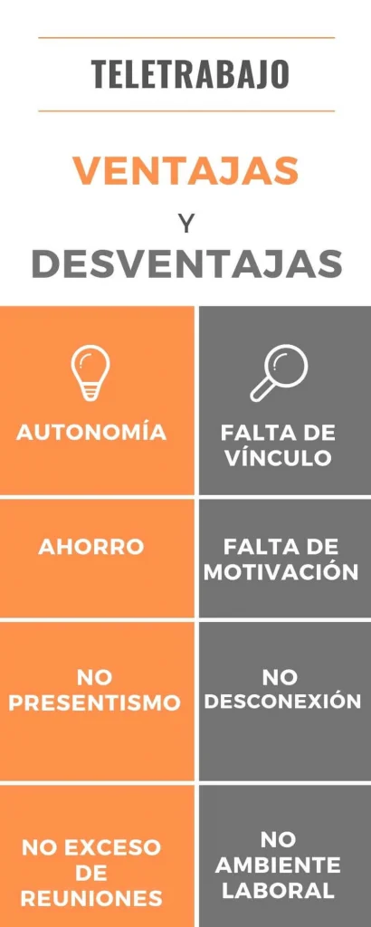 Cuadro comparativo de ventajas y desventajas del teletrabajo.