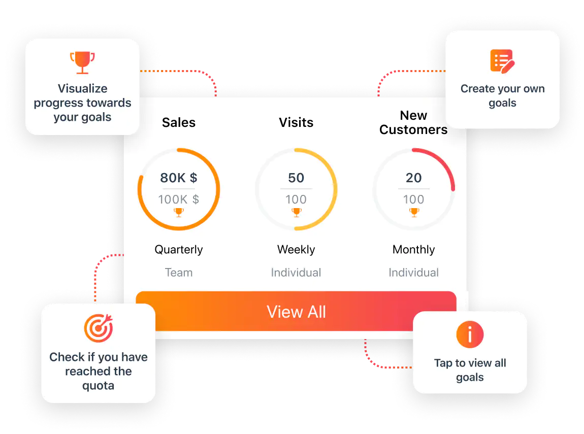 Widget con monitoraggio degli obiettivi di ForceManager